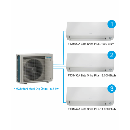 Daikin Zeta Shira Plus Multi Split Inverter Klima 1+3 Sistem (4MXM68) 7+12+14 BTU 6,8 kW R32 Dış Ünite Daikin Zeta Shira Plus Multi Split Inverter Klima 1+3 Sistem (4MXM68) 7+12+14 BTU 6,8 kW R32 Dış Ünite