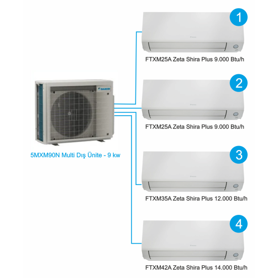 Daikin Zeta Shira Plus Multi Split Inverter Klima 1+4 Sistem (5MXM90) 9+9+12+14 BTU 9 kW R32 Dış Ünite Daikin Zeta Shira Plus Multi Split Inverter Klima 1+4 Sistem (5MXM90) 9+9+12+14 BTU 9 kW R32 Dış Ünite